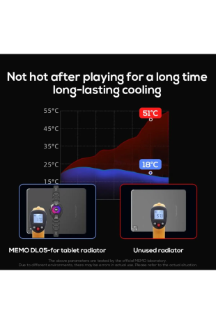 Bilişim Burada DL05 Tablet Radyatörlü Soğutucu Fan Yarı İletken Kablolu Göstergeli DL05 Memo RGB Tablet Fanı